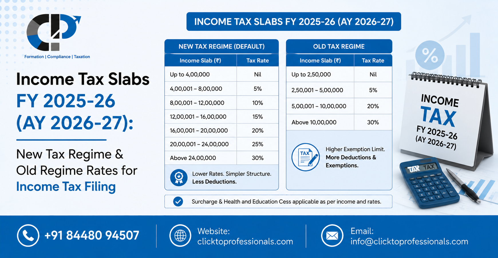 Income Tax Slabs FY 2025-26